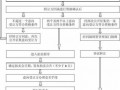 国有股份交易流程（国有股份交易流程是什么）