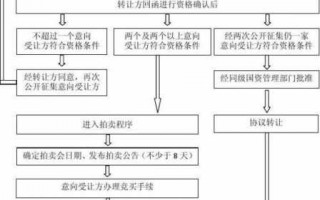 国有股份交易流程（国有股份交易流程是什么）