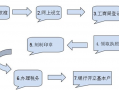 成都市公司注册流程（成都公司注册流程及需要的材料）