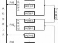 工流程风险（工序风险分析）