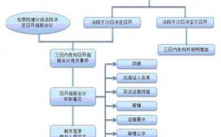 法院开庭什么流程（法院开庭 流程）