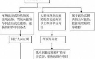 定责会维修流程（定责后怎么修车）