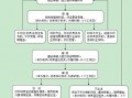 民政收养流程（民政部门办理收养手续需要什么条件）