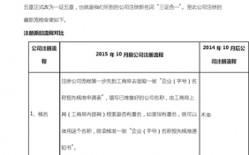 海口公司注册流程（海口公司注册最新报价）