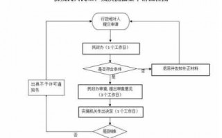 残疾军人升级流程（残疾军人升级流程图片）