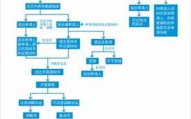 北京劳动仲裁咨询流程（北京劳动仲裁流程图）