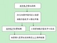 工伤住院的流程（工伤住院需要什么材料）