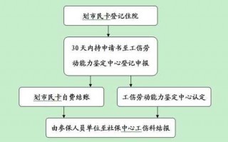 工伤住院的流程（工伤住院需要什么材料）