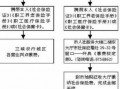 缴纳员工保险流程（员工缴纳保险需要什么资料）