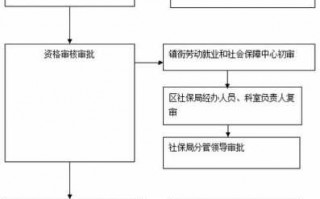 厦门补缴社保流程（厦门补缴社保流程及手续）