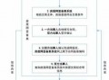 网签流程需要多长时间（网签流程需要多久）