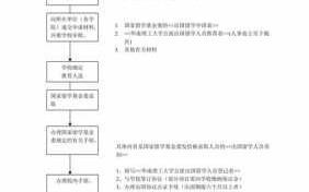 出国申请流程和时间（出国手续办理流程2021）