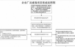 农村建厂流程（农村建厂流程图）