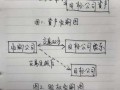 企业收购股份流程（收购公司股份怎么核算）