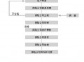 买人寿险流程（买人寿保险要注意哪些事项?）