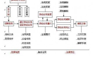 员工劳动合同解除流程（员工劳动合同解除后如何获得赔偿金）