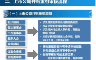 重组证监会流程（证监会受理重组）