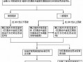 交警执法流程（交警执法流程瑕疵问题整改措施）