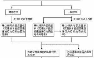 交警执法流程（交警执法流程瑕疵问题整改措施）