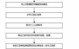 公司打卡工资流程（厂里发工资打卡怎么打的）