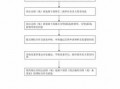 南京入户手续流程（南京入户手续流程图）