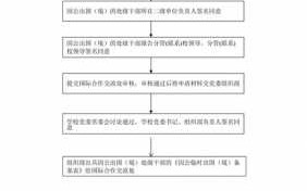 南京入户手续流程（南京入户手续流程图）