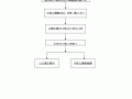 违约清算流程（违约程序）