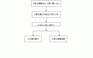 违约清算流程（违约程序）