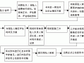 公估公司流程（公估业务流程）