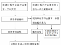 个人食品备案流程（食品如何备案）