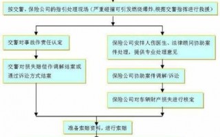 车辆走保险流程（车辆走保险流程一般要多久）