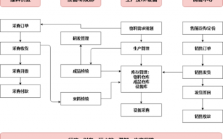 化工企业办理流程（化工企业办理的手续）