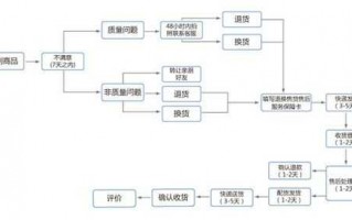 京东商品返修流程（京东 返修）