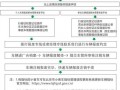 北京市汽车报废流程（北京汽车报废去哪里办手续）