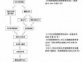 企业并购流程案例（企业并购案例及启示）