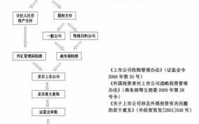 企业并购流程案例（企业并购案例及启示）