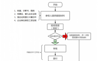 生育津贴长沙办理流程（生育津贴长沙办理流程视频）