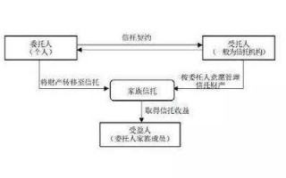 股权司法拍卖流程（股权司法拍卖是利好还是利空）