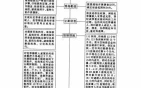 公检法系统办案流程图（公检法流程走下来需要多久）