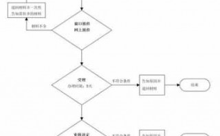 医疗管理公司注册流程（医疗管理公司注册流程及资料）