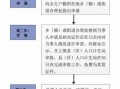 绥化准生证办理流程（绥化准生证办理流程及时间）