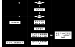 办理生育就医凭证流程（生育医疗证明怎么办理）