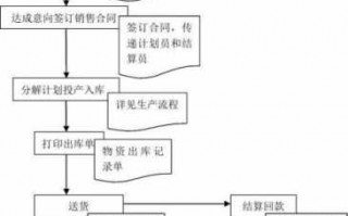 销案的流程（销案的流程是什么）