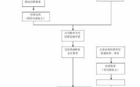 工程回款流程（工程回款需要什么资料）