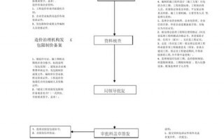 政府epc发包流程（epc发包需要准备什么）