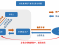 货压融资放款流程（什么是压货款）