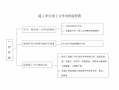 竣工图的存档流程（竣工图保存期限）