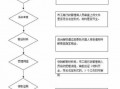 网上工商设立流程（网上工商局企业注册流程）