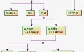 公告离婚审判流程（公告离婚程序）