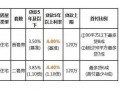 2015公积金贷款流程（2015住房公积金贷款利率是多少）